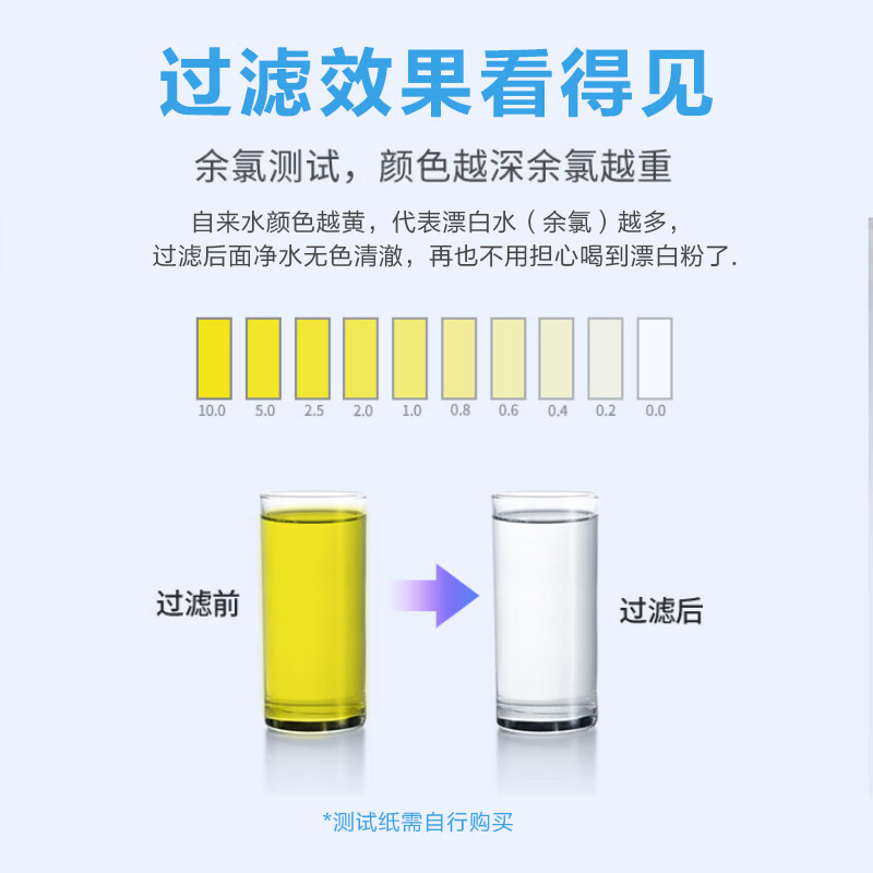 苏泊尔(SUPOR)净水器家用软水机滤水器自来水厨下式净化器DU2U3厨房饮水超滤水龙头台式台上台下过滤器净水机