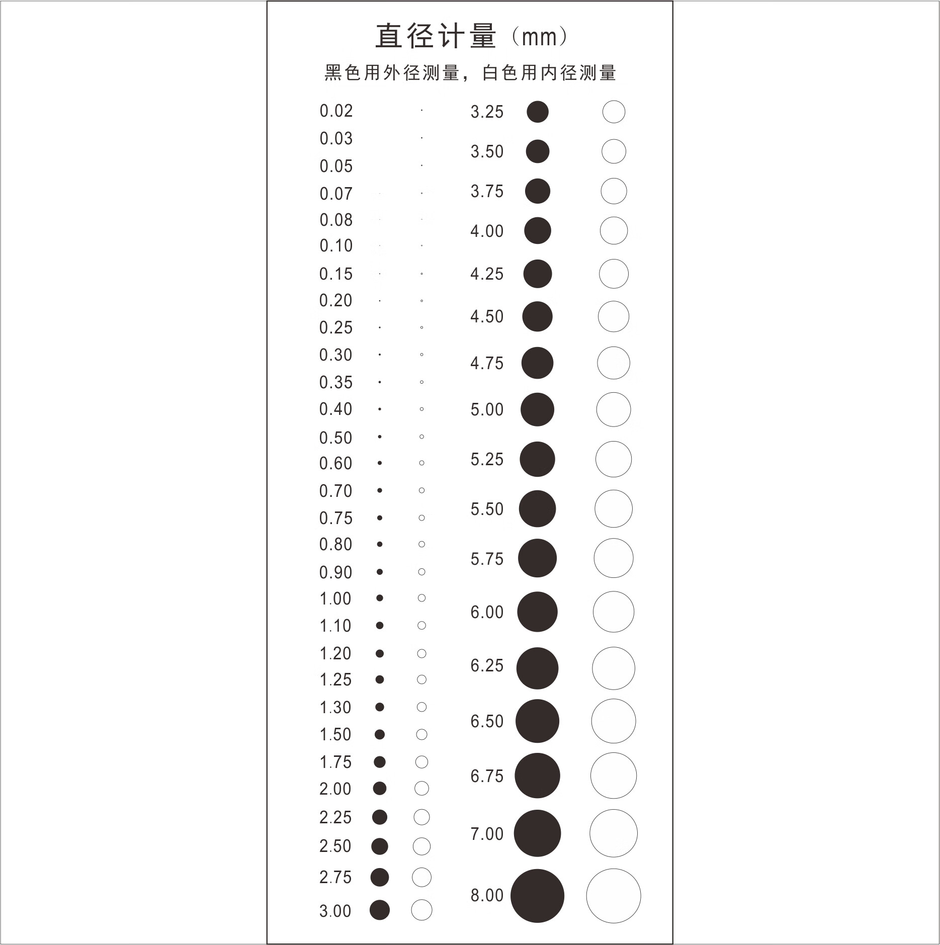 点规菲林卡判定标准图片