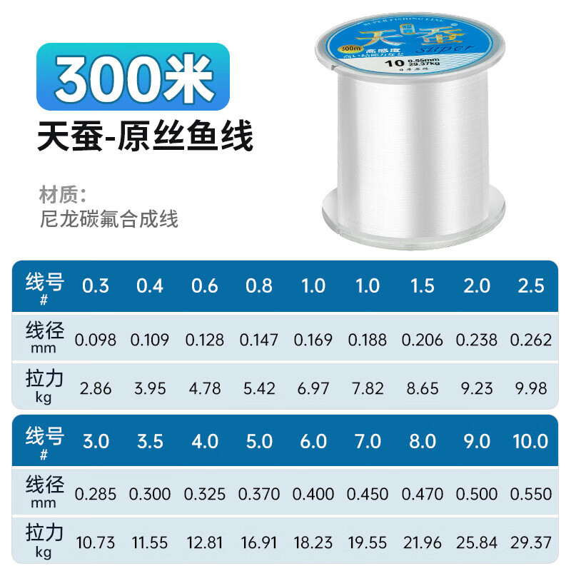 名靓日本进口高端新品天蚕500米300米钓鱼线台钓主线子线强拉力鱼线海 升级款300米透明色【柔软抗拉】 1.5号