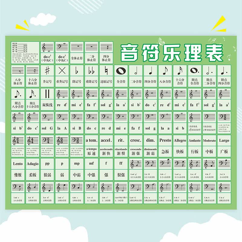 对照表88乐理知识挂图基础音乐学习海报钢琴教学墙贴画 音符乐理表