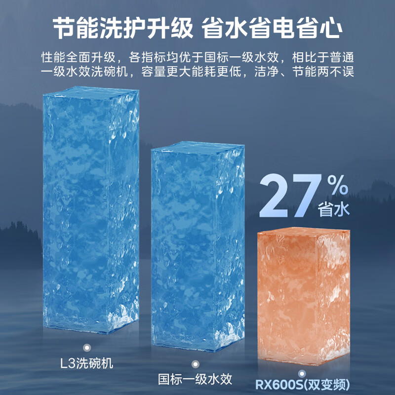 美的RX600S(双变频）洗碗机怎么样？有什么优缺点-图片1