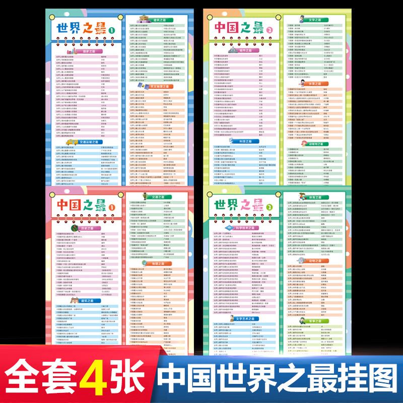 学生世界中国之全套学习挂图 中国之挂图世界之挂图 让孩子了解更多中