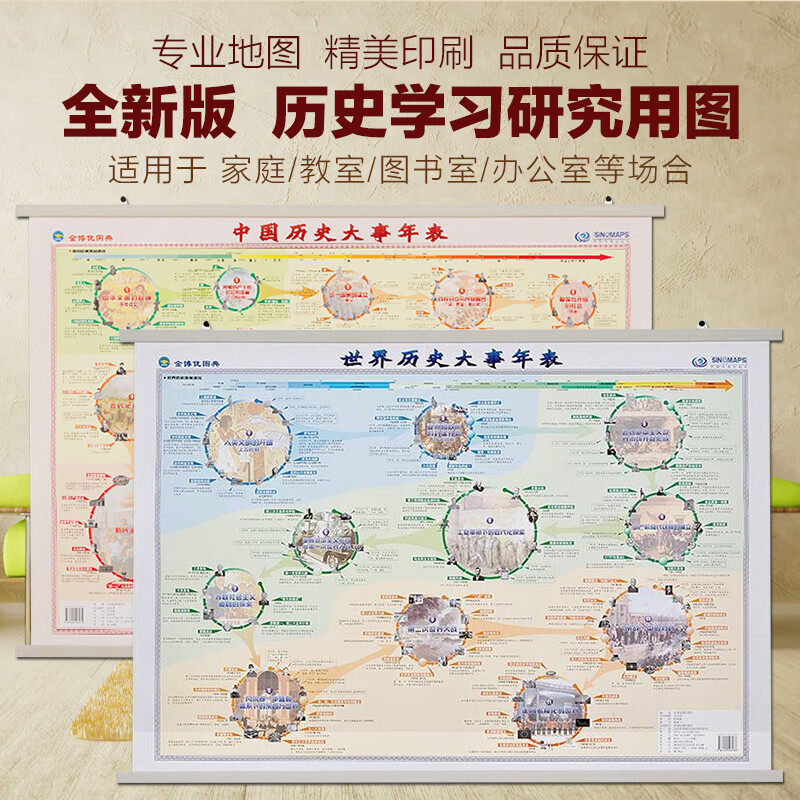 【套装2幅】中国历史大事年表挂图+世界历史大事年表挂图历史发展史大事件挂图概要图 覆膜挂