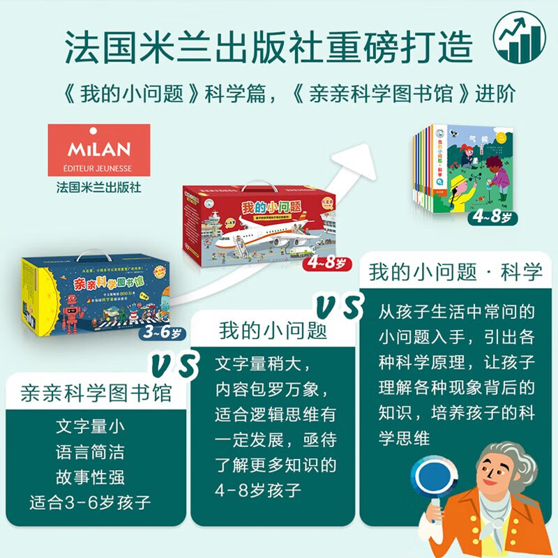 我的小问题 科学（8册）气候光电水大脑 4-6-8岁儿童绘本幼儿科普百科课外阅读启蒙亲子博物 亲亲科学图书馆