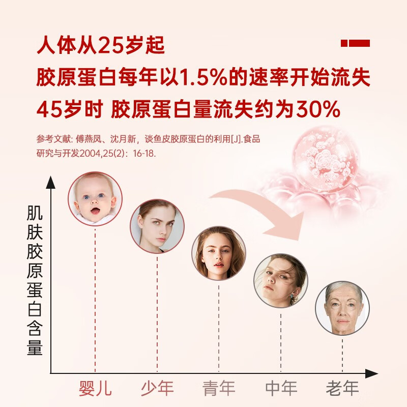 vikki胶原蛋白德国原装进口小分子胶原蛋白粉鱼胶原蛋白肽粉肌肤营养