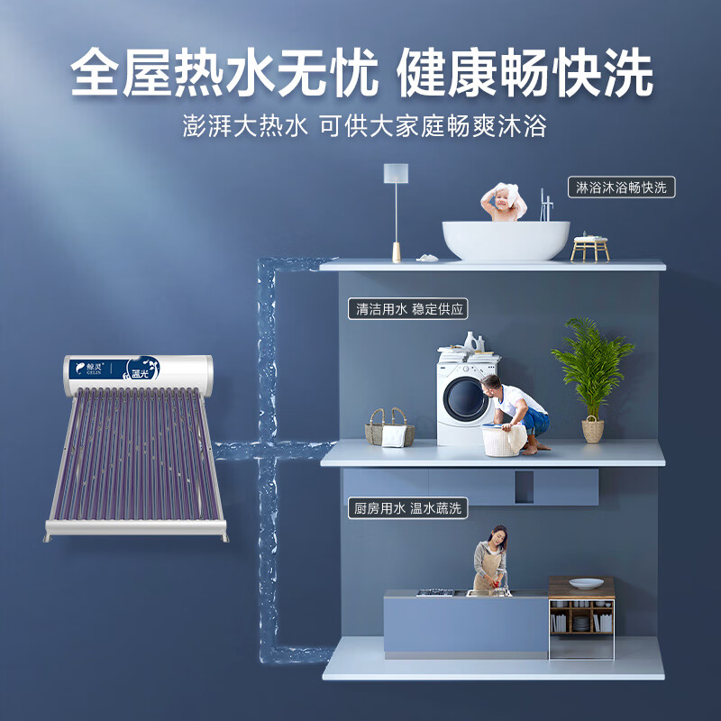 鲸灵 四季沐歌出品 太阳能热水器 家用全自动 一级能效 配智能仪表电加热 蓝光系列20管 155L送货安装