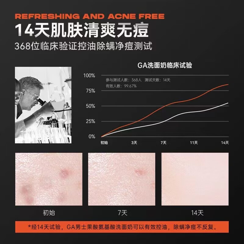 GAga洗面奶 GA男士洗面奶 ga果酸洗面奶 ga果酸男士专用果酸洗面 洁面乳100g*2支【贈起泡网】