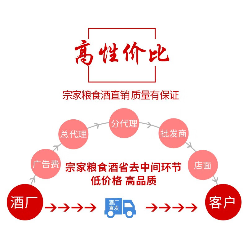 宗家茅台镇酱香型白酒53度桶装十斤纯粮食坤沙酒散装高度白酒泡酒 53度 5000mL 1桶 六号窖藏酱酒