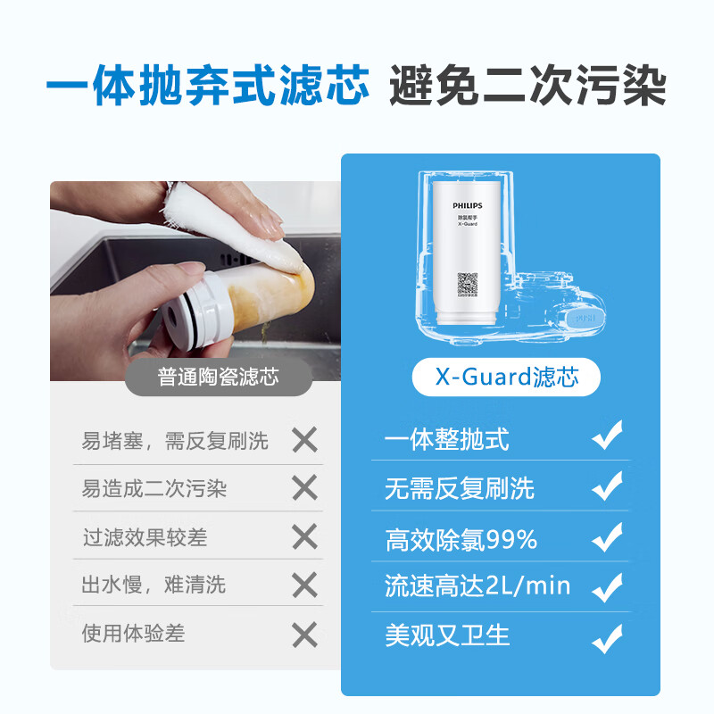 飞利浦（PHILIPS）AWP302 全新升级五重精滤高效除氯滤芯 适配净水龙头AWP3600