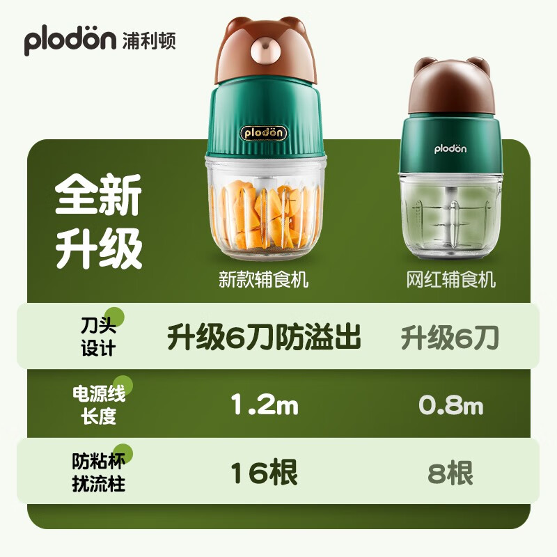 ������������(PLODON)Ӥ����ʳ���๦�ܸ�ʳ������ ��16 С���ܸ�ʳ������ 8Ҷ��ͷ ���ɽ�