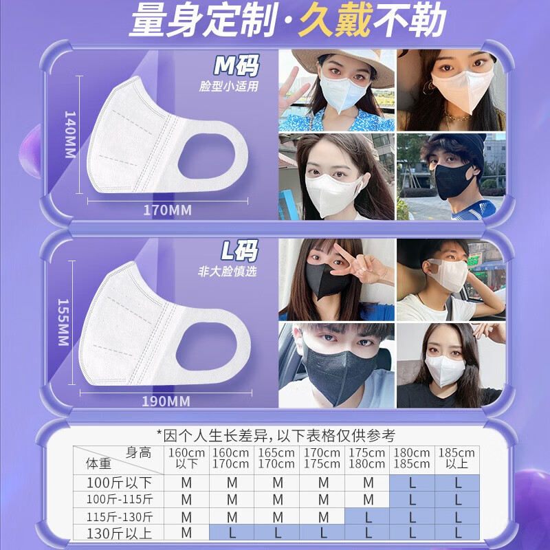 万宝绿成人3d立体口罩黑色款冷感白色一次性三层防护防尘轻薄2026宽耳带 成人M码【白色60只新品价】95％用户选择