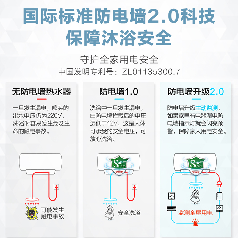 统帅（Leader）海尔出品电热水器60升一级节能家用3000W速热三档变频储水式高温灭菌P3 金色