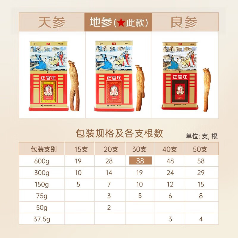 正官庄高丽参6年根红参人参[地字]30支600g（韩国原装进口）内含约38根