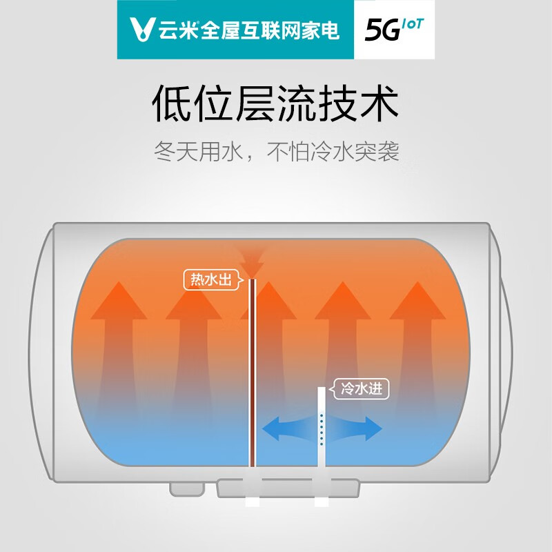 云米（VIOMI）2000W速热电热水器60升 家用 节能省电 5倍增容 双重防漏电防护 8年质保 VEW605