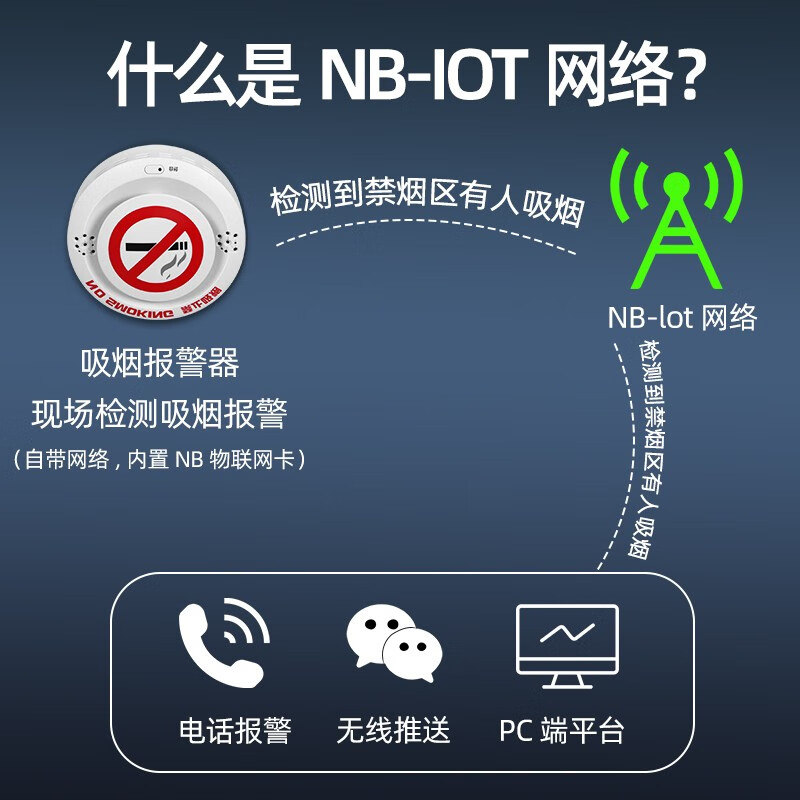 立可安控烟卫士全自动吸烟报警器抽烟感应高灵敏检测厕所卫生间电梯禁烟 吸烟报警电话通知款（带备电）