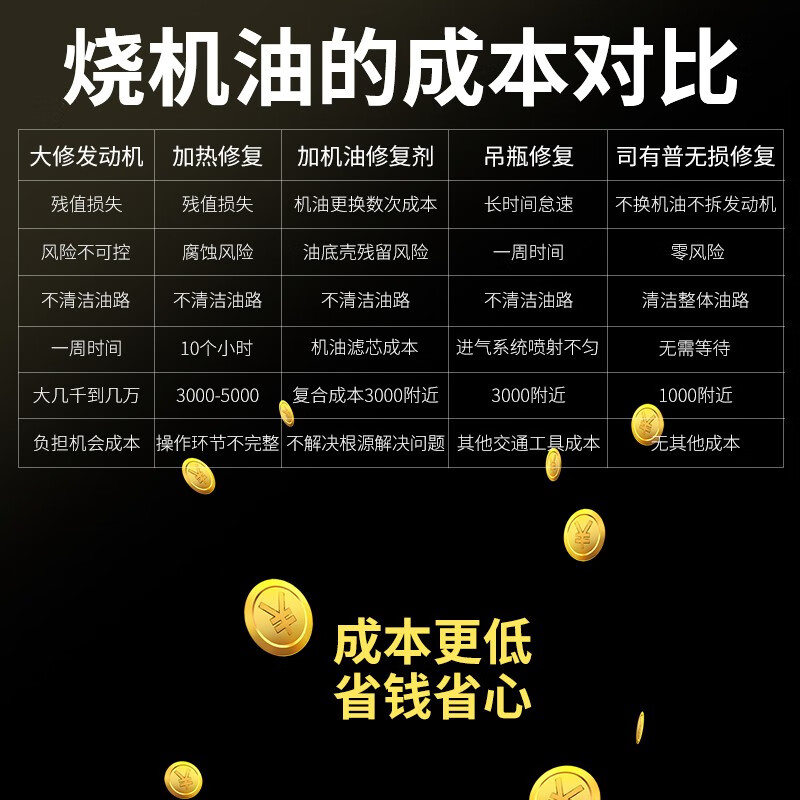 司有普【3支装】2025司有普烧机油修复剂活塞环释放剂不拆配件不大修PNF 三瓶