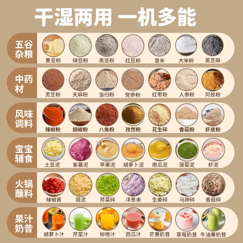 worbush【干湿两用】研磨机家用小型粉碎机中药打粉机五谷杂粮磨粉机破壁机开盖断电料理机辣椒酱芝麻糊 【加粗铜线升级/绿色】1200克容量食品级不锈钢