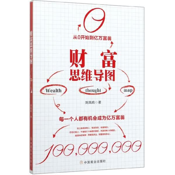 财富思维导图