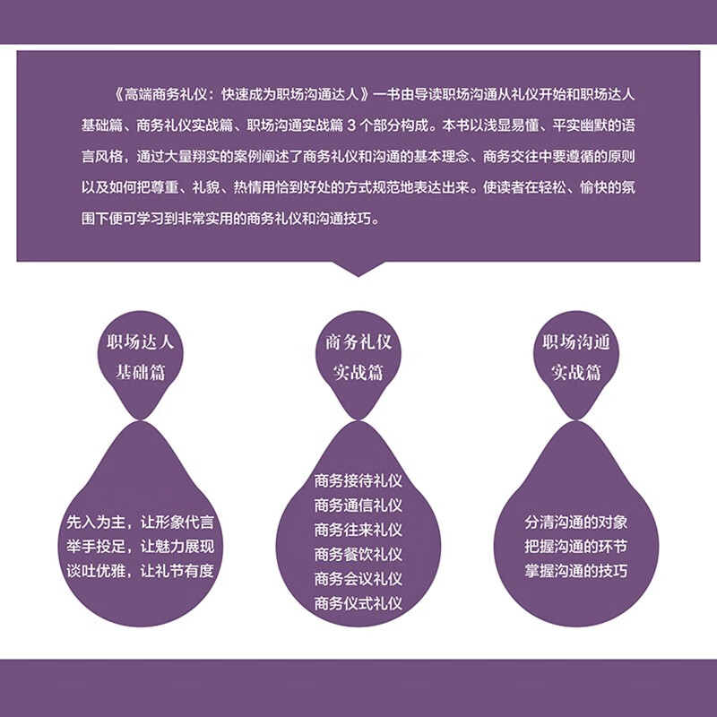 高端商务礼仪：快速成为职场沟通达人