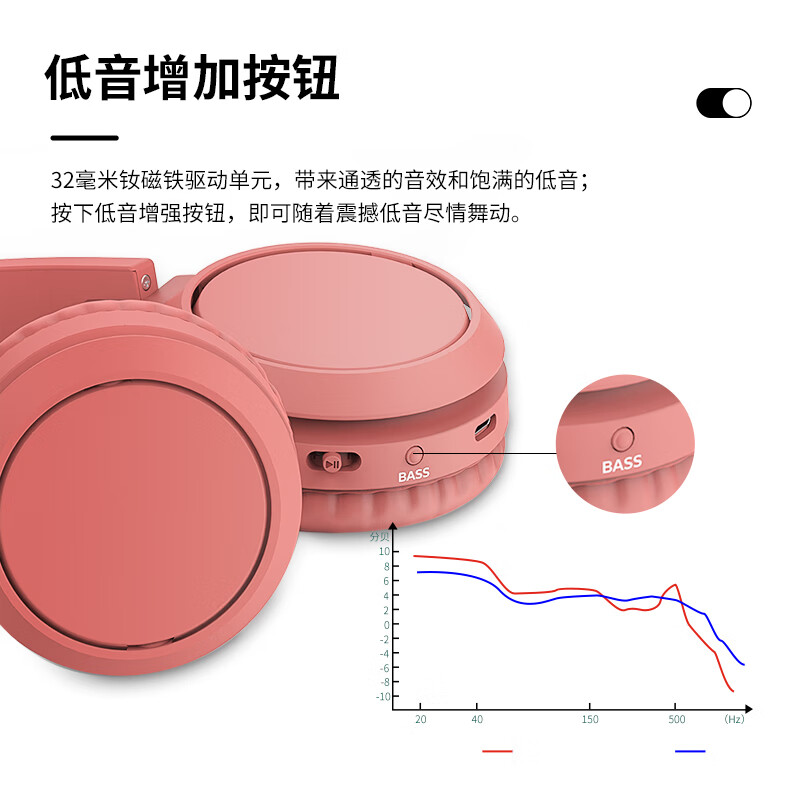 飞利浦（PHILIPS）H4205白 无线蓝牙耳机 头戴式耳机 电脑耳麦 办公教育网课学习 听力耳机 