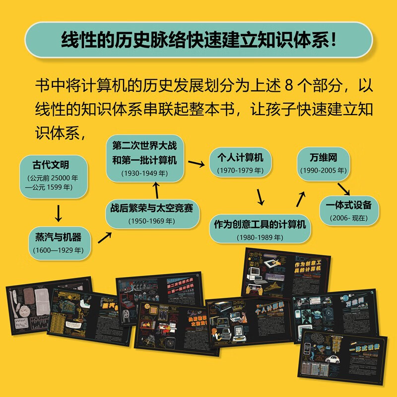 计算机简史：改变世界的人、发明和科学技术详情图