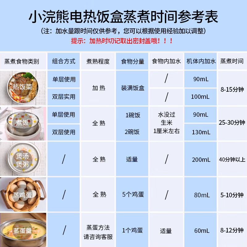 电热饭盒小浣熊电热饭盒可插电保温加热蒸煮饭盒蒸饭热饭器上班族带饭神器买前必看,评测报告来了！