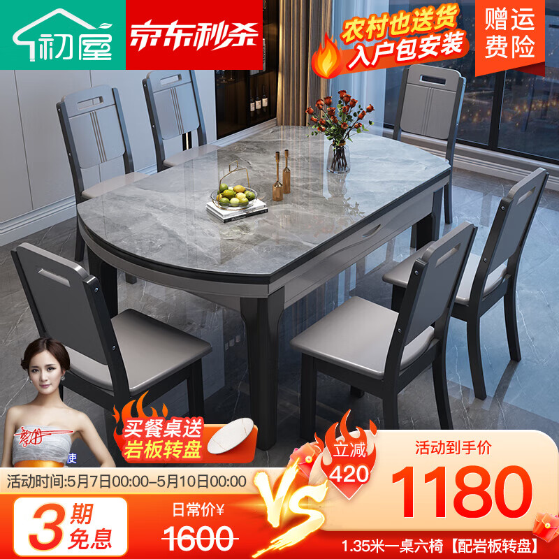 餐桌价格走势图怎么看|餐桌价格走势