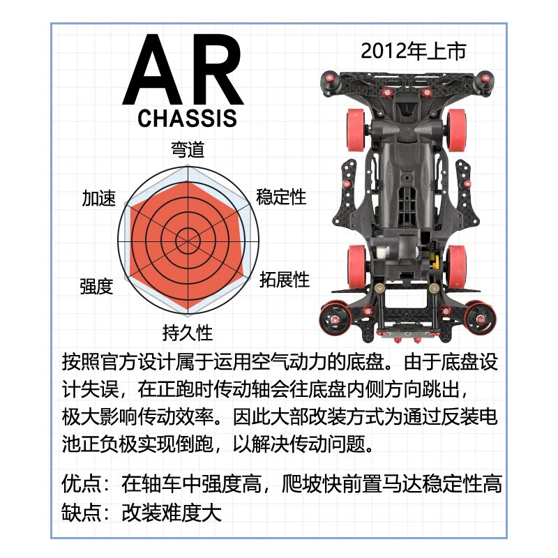 田宫四驱车四驱兄弟男孩拼装改装模型系列跃动冲锋含马达玩具 AR 原始战神 19448