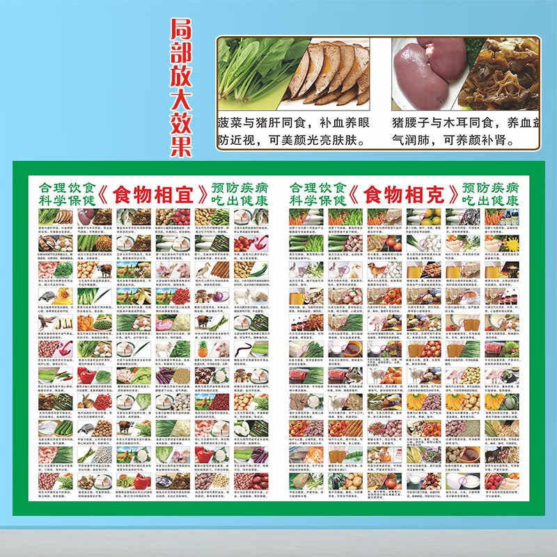 糖尿病食谱挂图糖尿病人食谱 #000066 #19