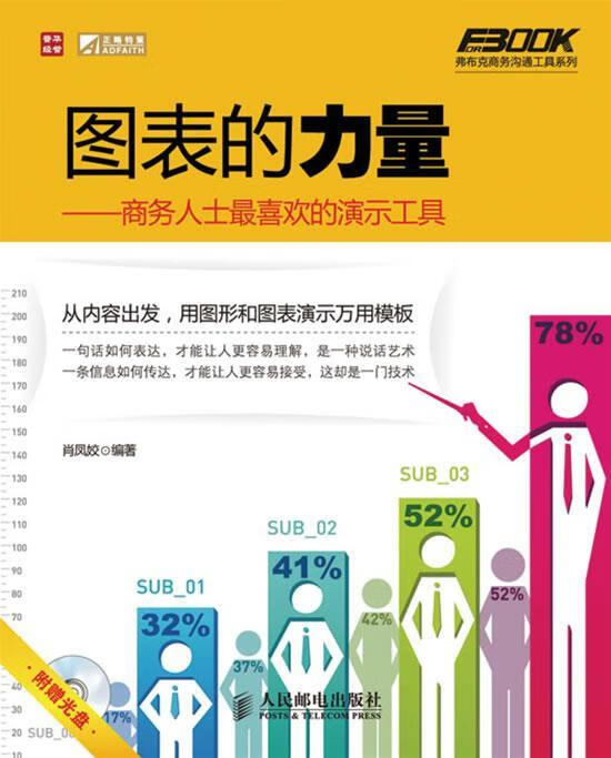 图表的力量:商务人士喜欢的演示工具