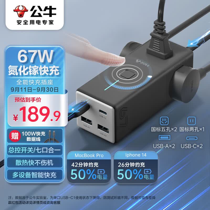 公牛（BULL）氮化镓67W充电器快充插座/多功能USB插线板便携插排 USB（2C2A）+3插孔 全长1.5米GNV-MC1673属于什么档次？