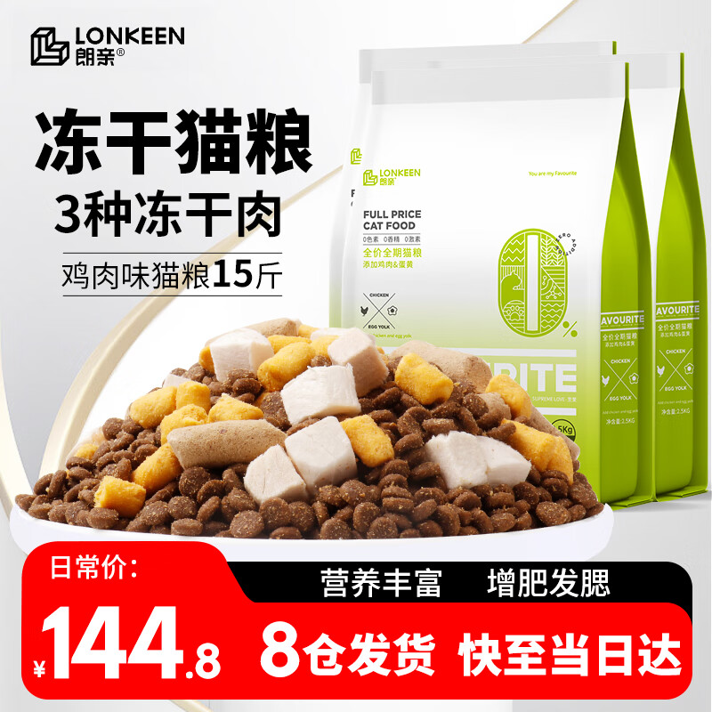 历史猫干粮价格走势图|猫干粮价格走势图