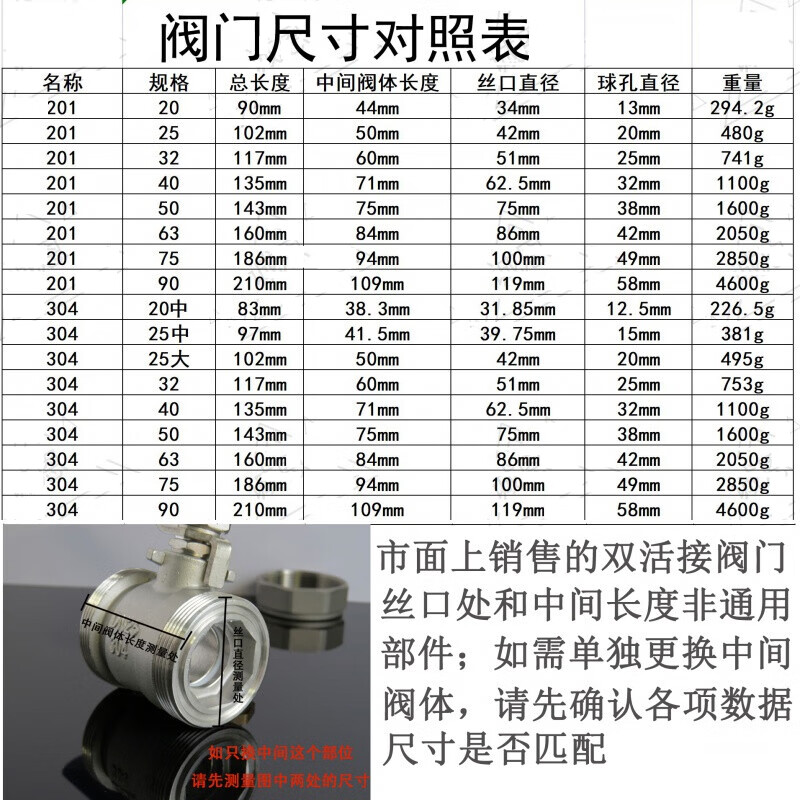 abdt定制ppr不锈钢球阀304双活接4分热熔20大流量32自来水6分暖气开关