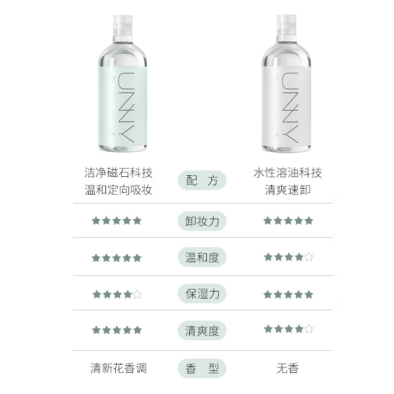 悠宜（unny club）温和净透卸妆水500ml 升级版清洁细致毛孔眼唇卸妆液敏感肌可用