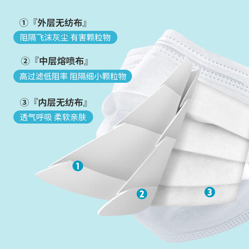 医用口罩撞色黑色耳带一次性成人医用外科白色黑色耳绳独立装透气 【撞色款】黑色耳带 100只-独立包装