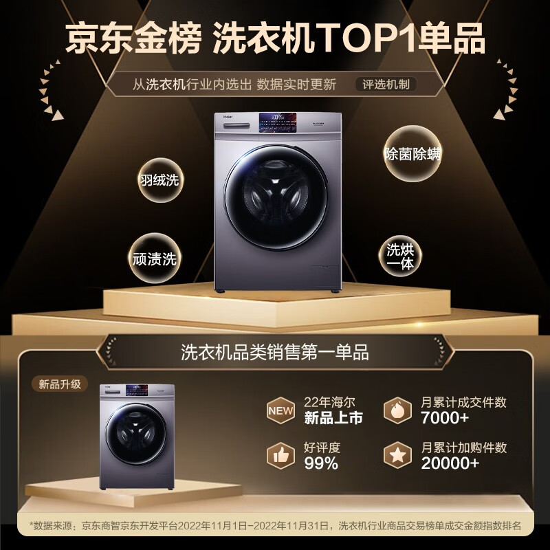 海尔滚筒洗衣机靠谱吗？体验一说真实感受