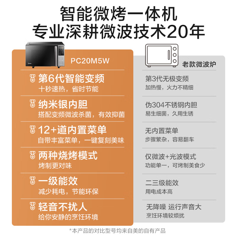 美的（Midea）微碳系列 家用微波炉烤箱一体机 杀菌智能家用 800W速热20L大容量 6代变频 （PC20M5W）