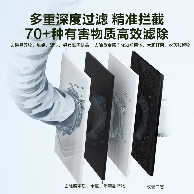 佳尼特 A.O.史密斯家族年轻时尚品牌  700加仑4年RO膜2.1升初始大流量净水机 CXR700-A1大眼萌 京东小家智能