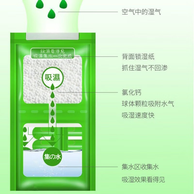 倩挥吸水除湿袋干燥剂家用颗粒衣柜可挂式吸湿防潮防霉学生宿舍卧室 活动：买五送五【发10袋】不潮了