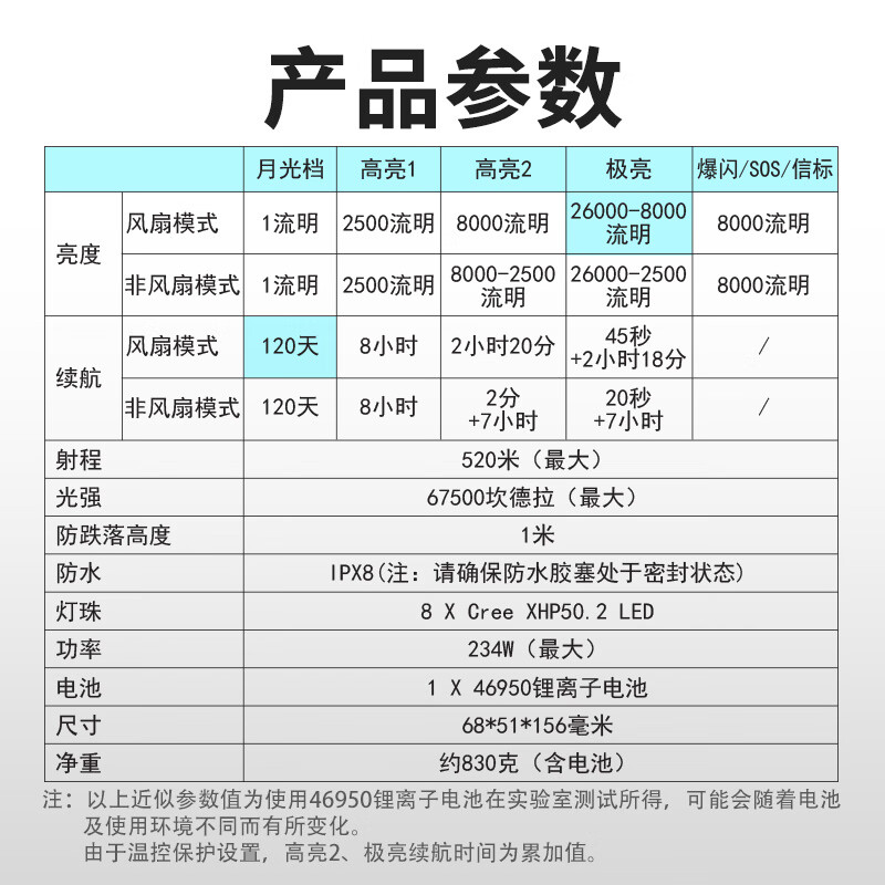 雷明兔Mach马赫4695手电筒强光 高亮充电灯 防水户外探照灯 风冷散热 【军绿】马赫V2【含1节电池】