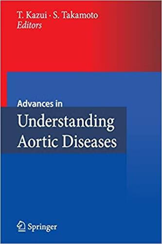 预订 advances in understanding aortic diseases