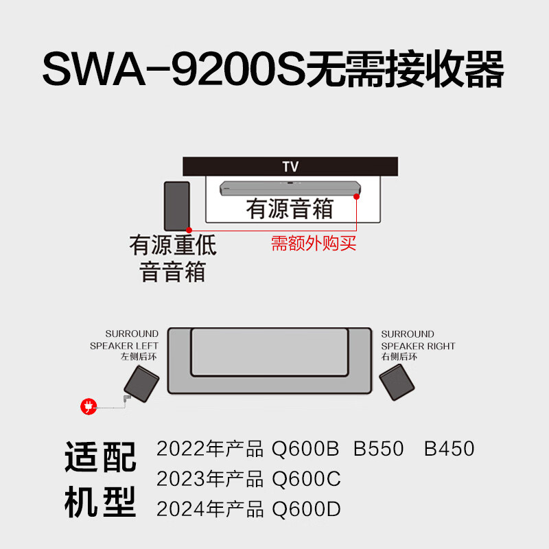 三星（SAMSUNG）SWA-9200S无线后置环绕音箱 5.1声道回音壁专用