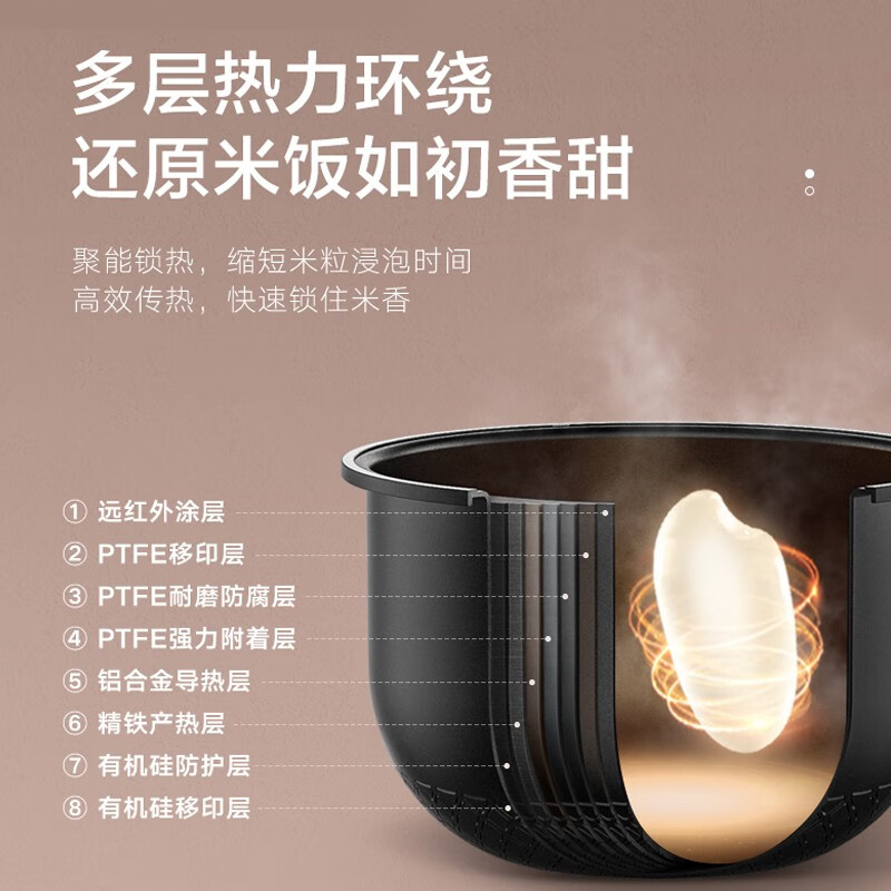 美的电饭煲家用智能触控电饭锅IH电磁加热这款蒸的米饭香吗，推荐购买吗？