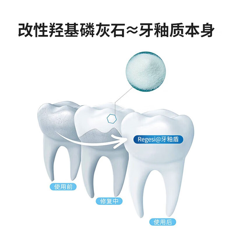 完好如初婴幼儿童牙膏6-12岁不含氟防蛀防龋齿3-6岁再生硅宝宝牙膏regesi 无氟防蛀40g4支【得1成人款】
