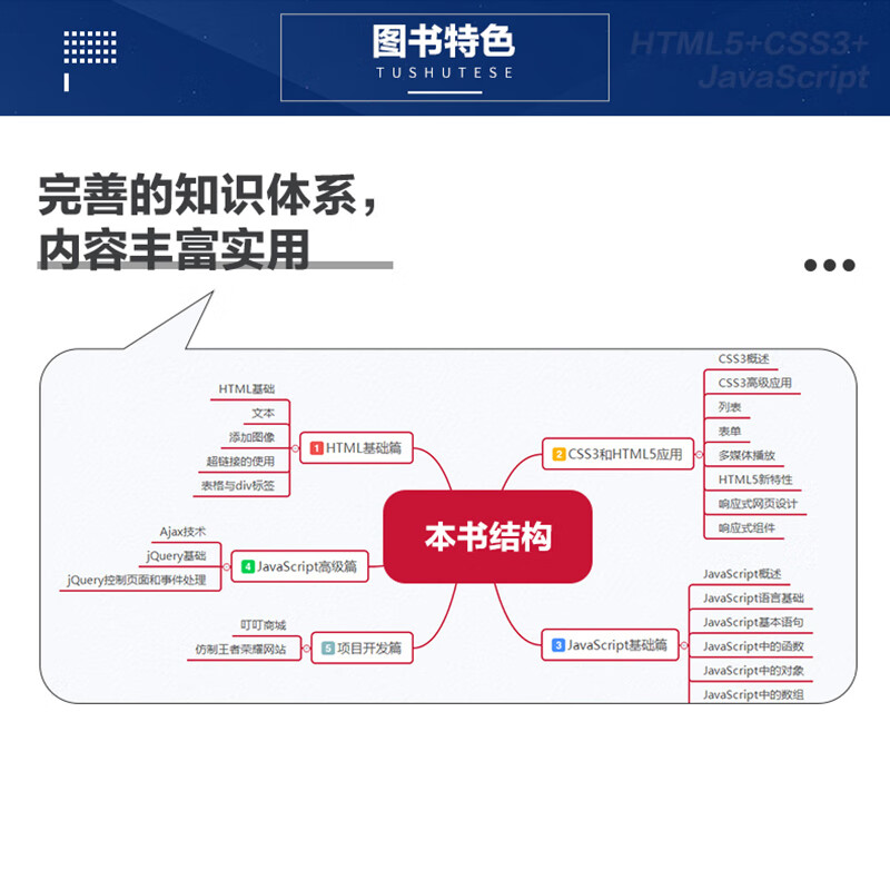 从零开始学HTML5+CSS3+JavaScript（微视频学前端，web开发、网页设计、网站制作，大量实战项目，详尽代码解析，赠同步电子书等资源）