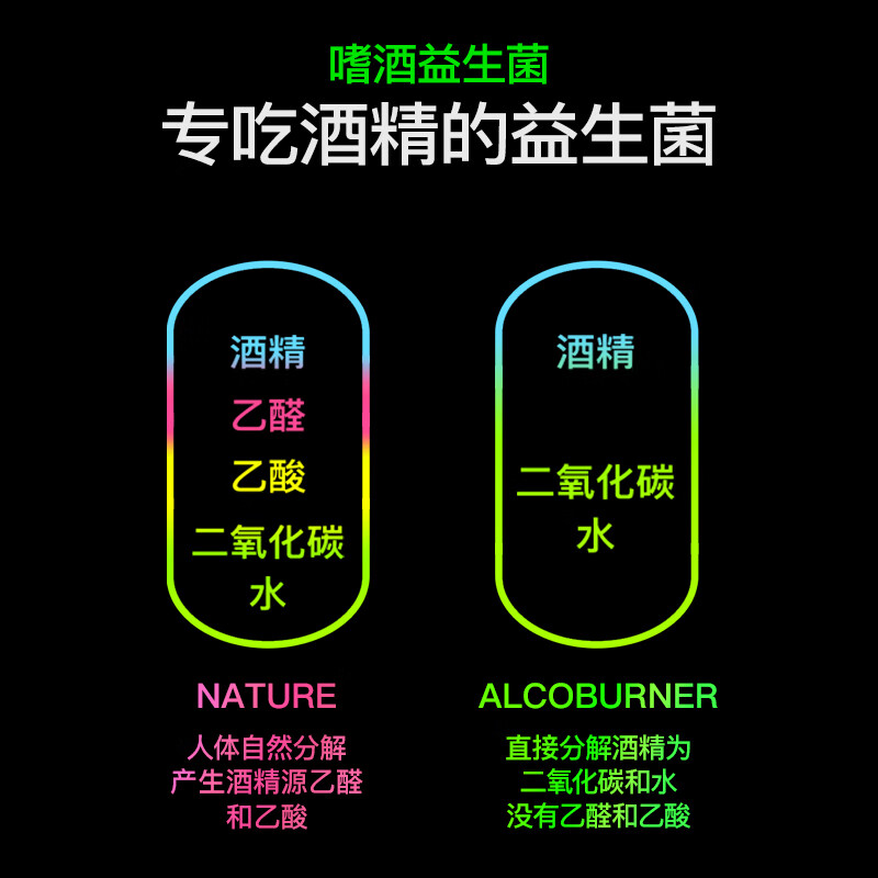AlcoBurner燃酒灵解酒护肝片小金盒肠道排毒解护肝酒防宿醉酒前醒酒应酬常备 6片/盒*1