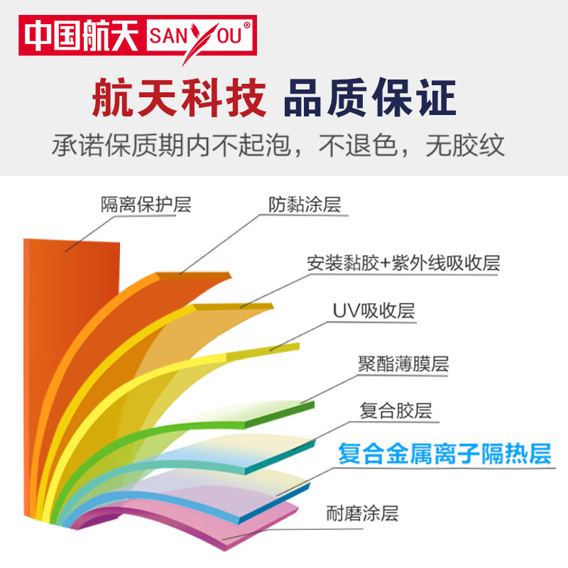 SANYOU中国航天山由汽车贴膜玻璃防爆膜隔热膜纳米陶瓷太阳膜防爆膜 黛绿套餐 仅侧后挡