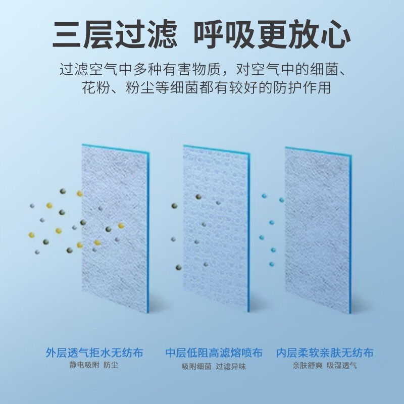 飘安一次性医用外科口罩成人儿童防护三层透气秋冬口罩医疗宽耳带无菌 成人款 外科 灭菌级 100只 共20袋 蓝色