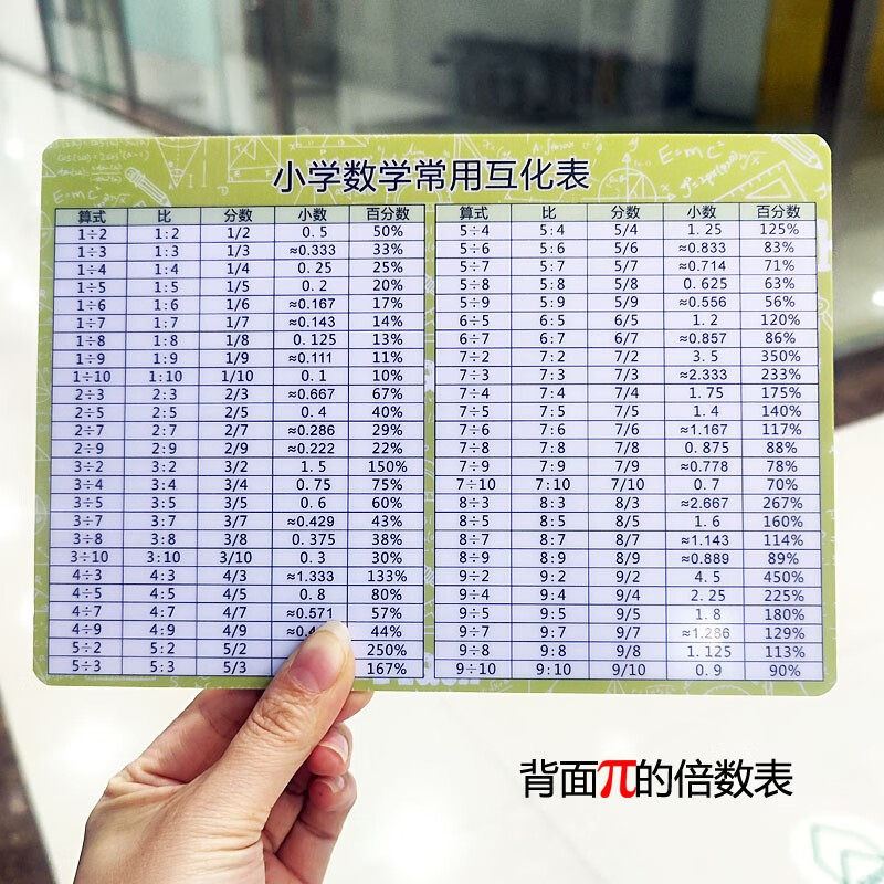 小数 分数 百分数 比 换算表 (背面的倍数)