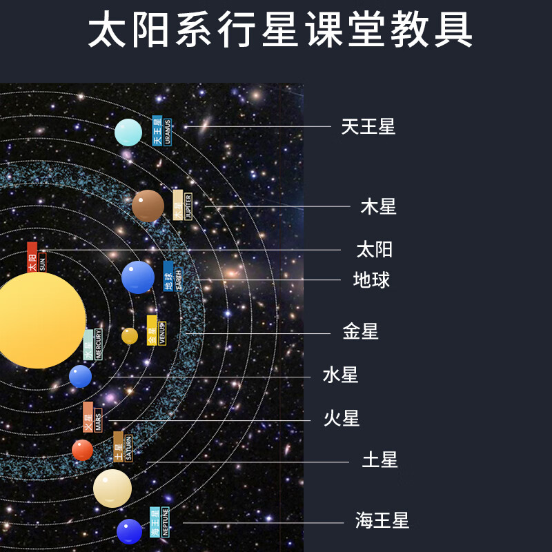 好沐音(haomuyin)八大行星科学玩具思飞太阳系模型旋转三球仪diy儿童